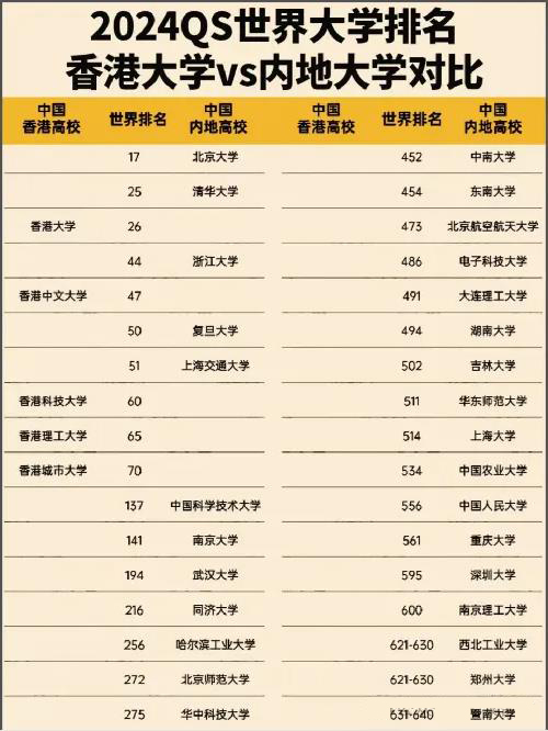 香港升学计划（香港本科升学规划）