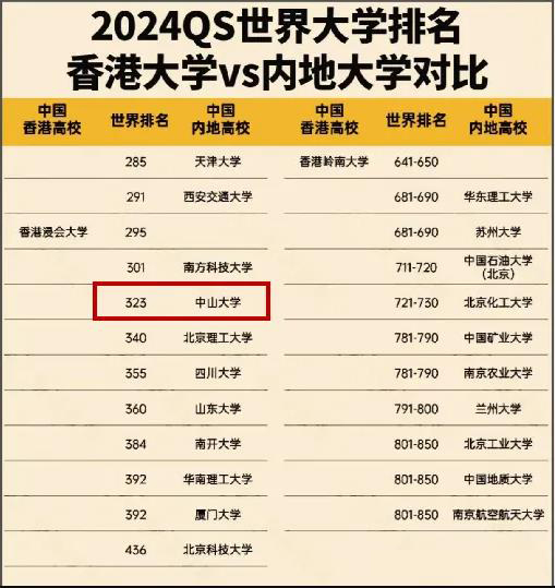香港大学 VS 内地大学