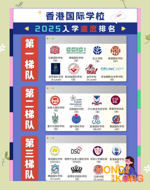 2025年香港国际学校最新排名