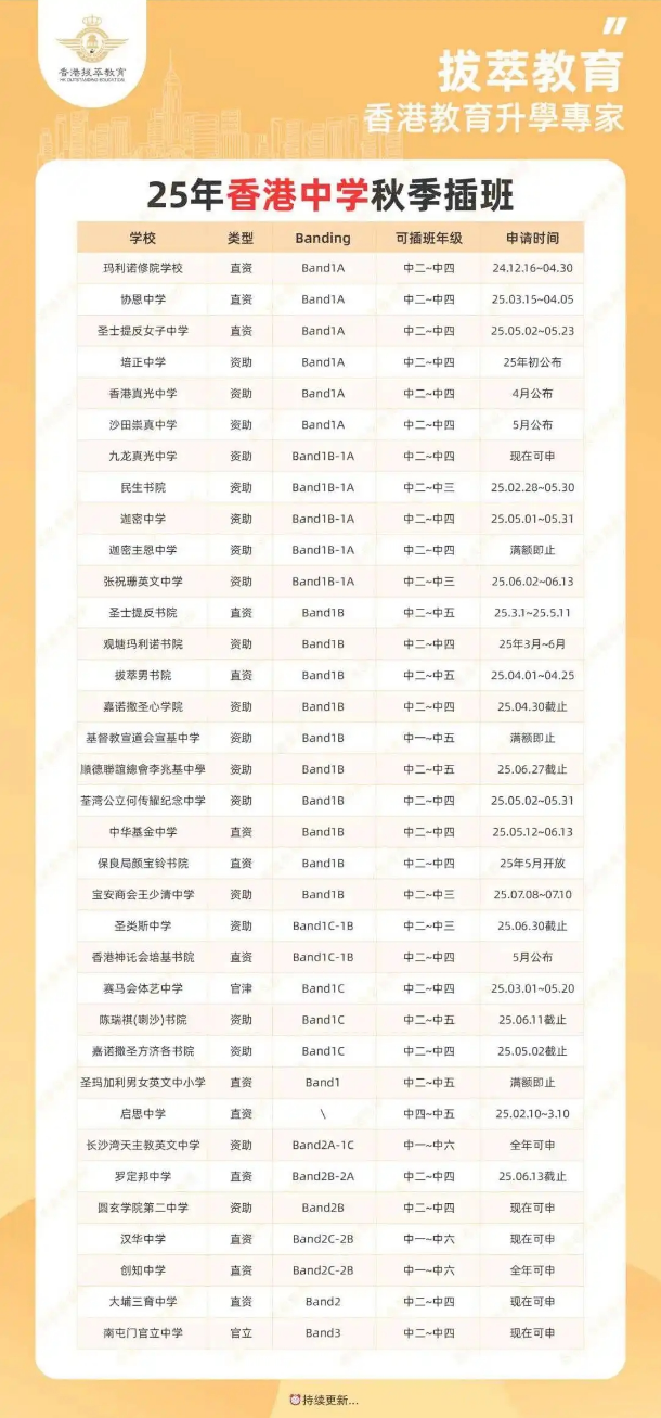 2025香港中学秋季插班全解析：精准择校策略···