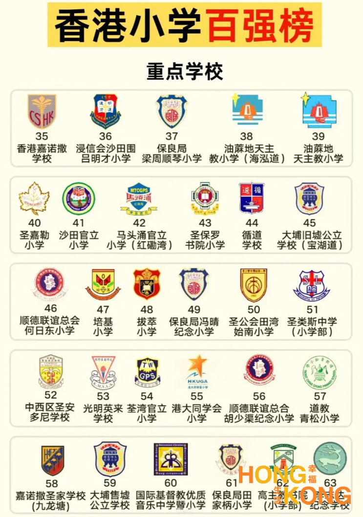 香港小学插班必看！2025年小学百强榜及插班···