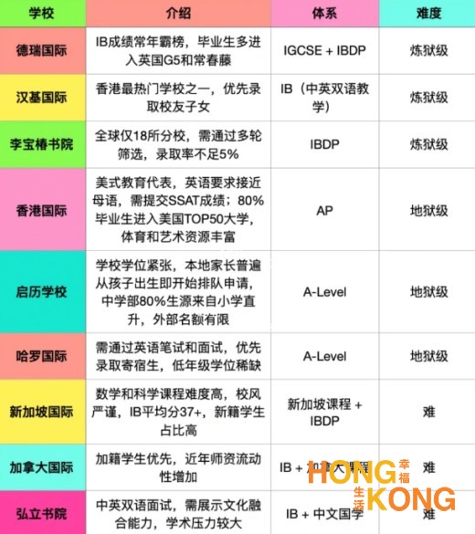 2025香港国际学校录取潜规则：香港国际学校···